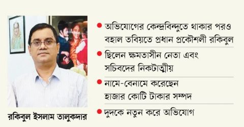 বিআইডব্লিউটিএর ড্রেজিং বিভাগ: শেখ হাসিনার উপদেষ্টা এইচটি ইমামের ভাগ্নি জামাই রকিবুল ইসলাম এখনো বহাল তবিয়তে!